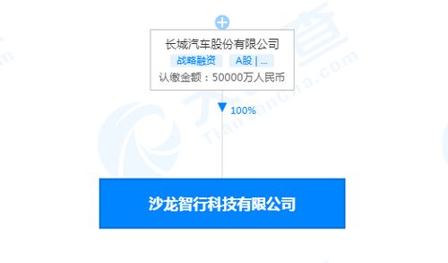 長城汽車成立智行科技公司，注冊(cè)資本5億強(qiáng)化信息系統(tǒng)集成服務(wù)